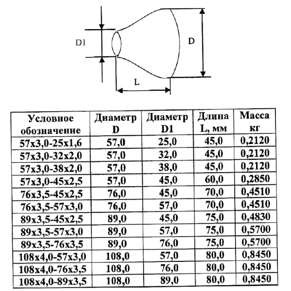 Грязевик верт ст Ду125 Ру16 фл КАЗ