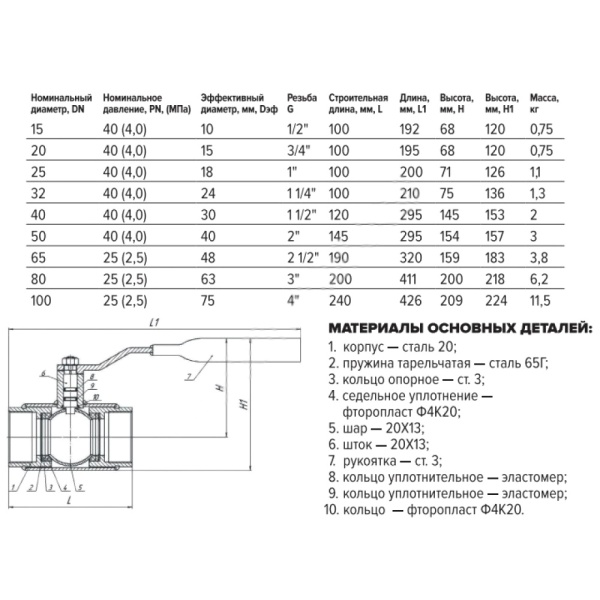 Кран шар ст 11с67п Ду25 Ру40 м/м FORTECA 180.1.025.040