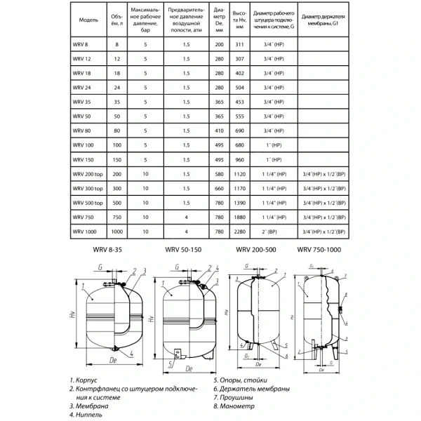 Бак мембранный 24л 5атм 3/4" НР WRV Wester 0-14-0060