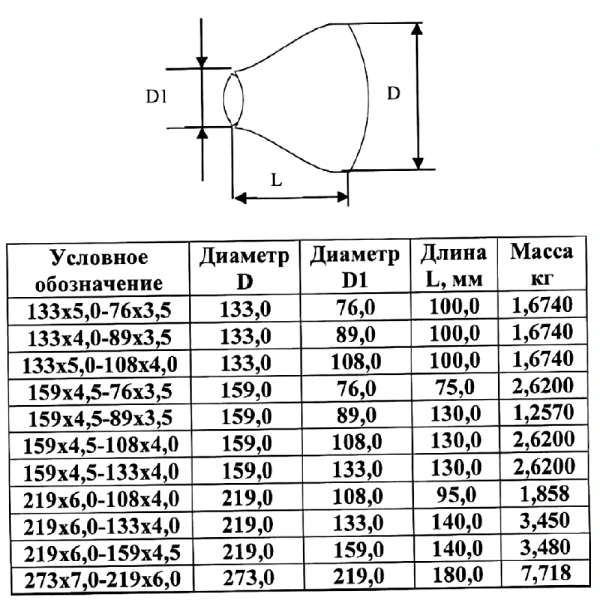 Переход ст исп 2 конц оц Дн133х108-5х4 (Ду125х100) б/шов ГОСТ 17378-2001 КАЗ