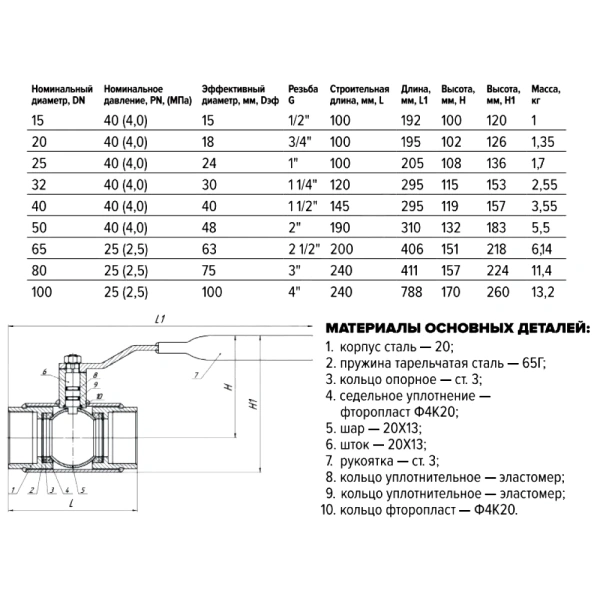 Кран шар ст 11с67п Ду20 Ру40 м/м полн FORTECA 190.1.020.040