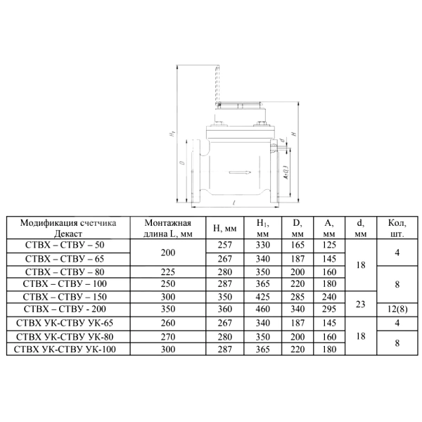 Счетчик х/в СТВХ Ду50 50С L200 фл IP67 Декаст 78-50-01