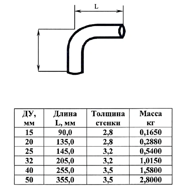 Отвод ст п/привар оц Ду50 (Дн60х3,5) из труб по ГОСТ 3262-75 КАЗ
