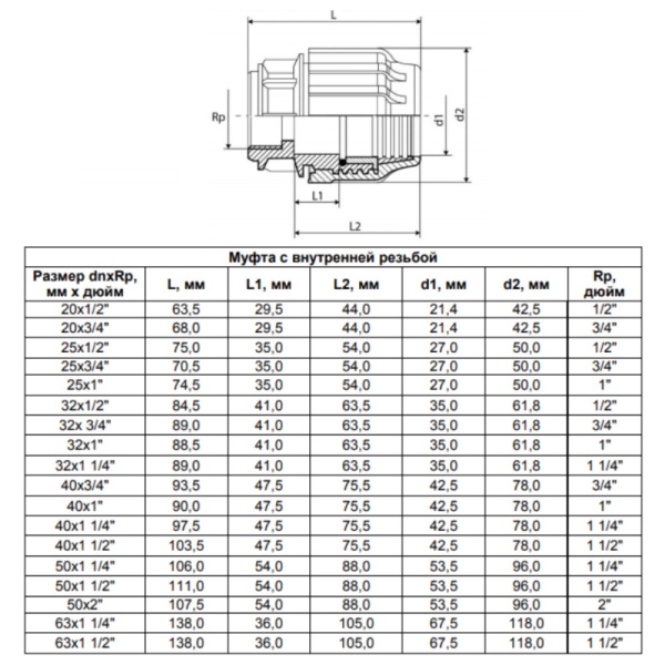 Муфта компресс ПЭ Дн32х1" НР Ру12,5 Джилекс 9135