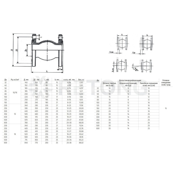 Компенсатор EPDM Ду250 Ру16 фл L230 30/14 8010 Benarmo