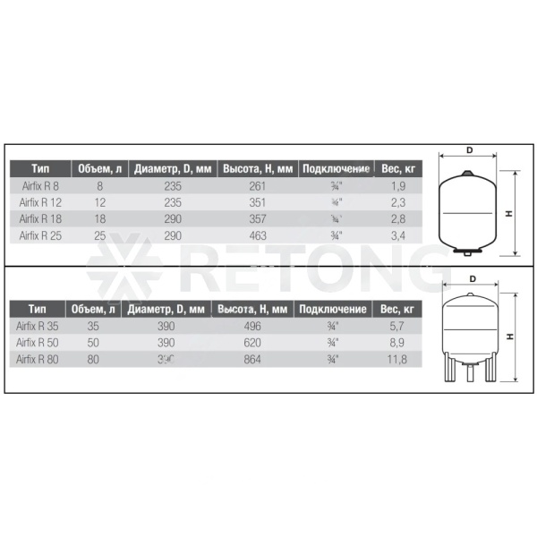 Гидроаккумулятор верт бел 80л 10атм 3/4" НР Airfix R Flamco 24809RU