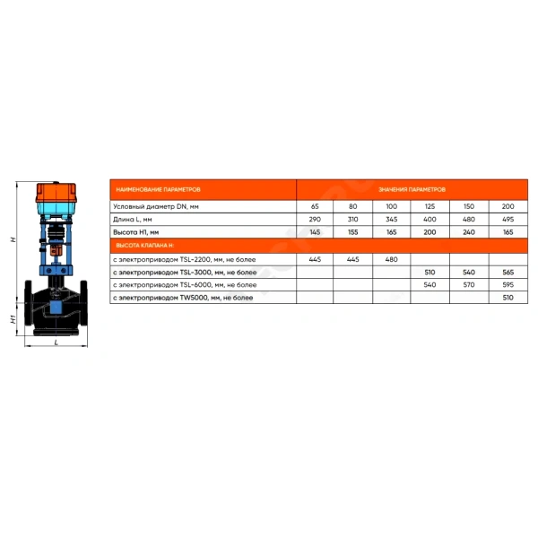 Клапан рег 3-ход чуг TRV-3 Ду65 Ру16 фл Kv63 п/эл Теплосила TRV-3-65-63