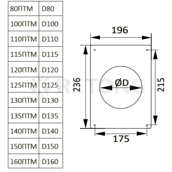 Площадка торцевая ст D120 Эра 120ПТМ