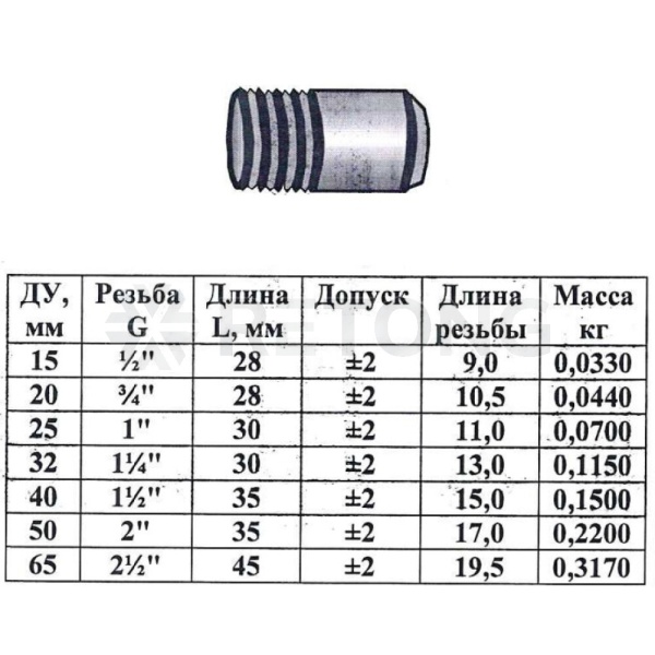 Резьба ст Ду65 L=45мм из труб ГОСТ 3262-75 КАЗ