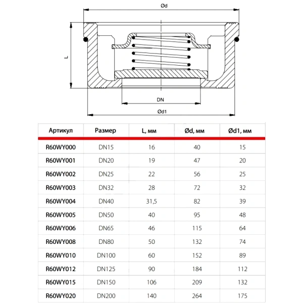 Клапан обр лат пруж R60W Ду65 Ру16 м/фл д/нерж Giacomini R60WY006