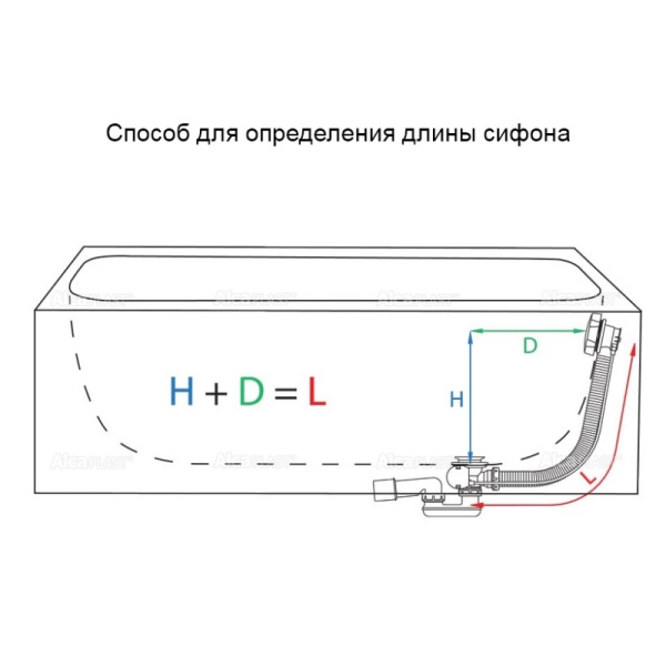 Сифон д/ванны плоск проб/цеп 1 1/2"x40 пер/тр 10гр 40/50 нерж/сетка Alca A501