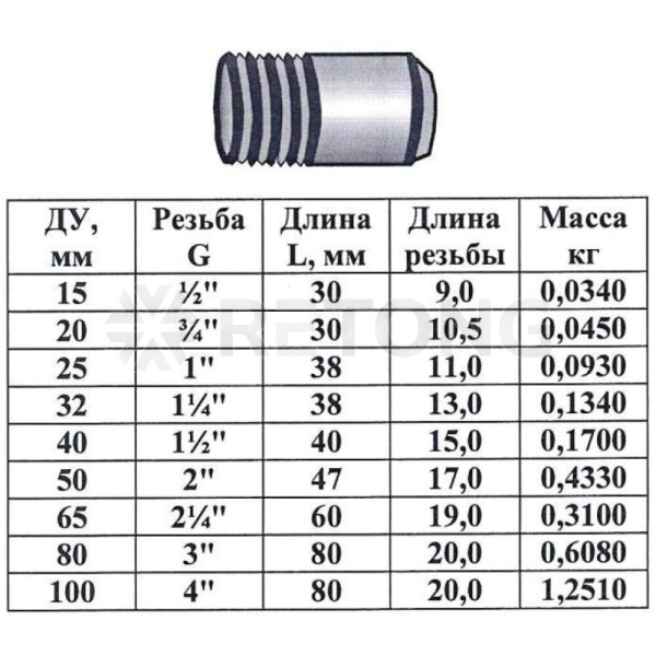 Резьба ст оц Ду80 L=80мм из труб ГОСТ 3262-75 КАЗ