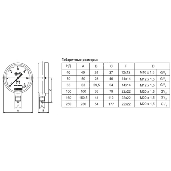 Манометр рад ДМ02-100 0-6,0МПа(0-60кгс)Дк100 М20х1,5 ст Метер