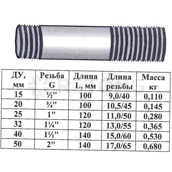 Сгон ст б/к Ду50 L=140мм из труб ГОСТ 3262-75 КАЗ