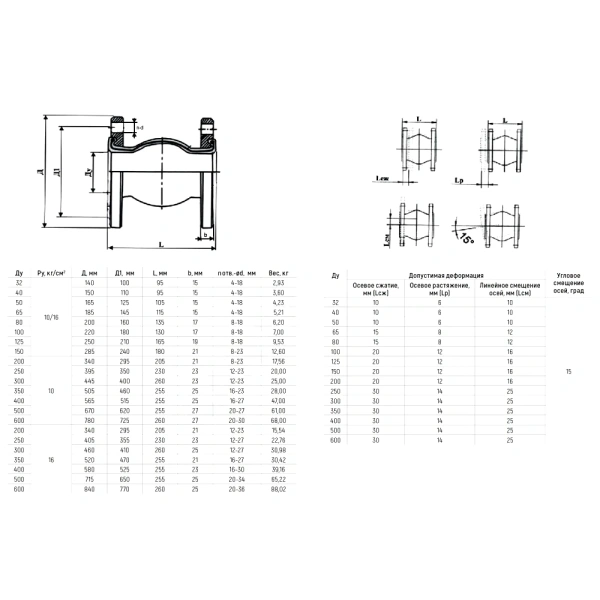 Компенсатор EPDM Ду500 Ру16 фл L255 30/14 8010 Benarmo