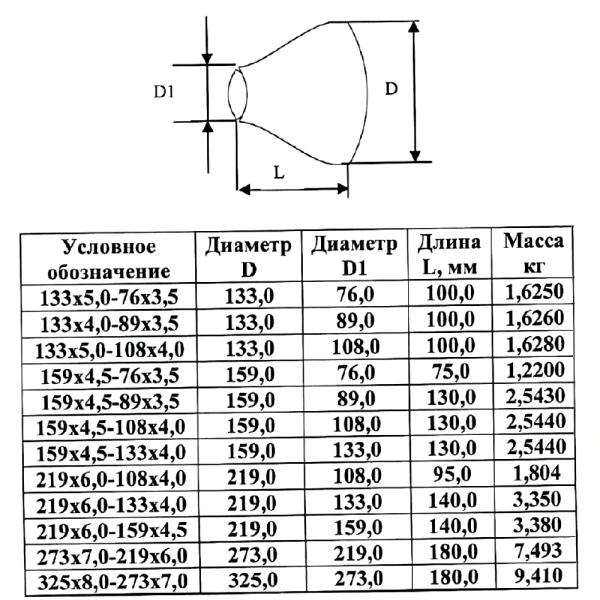 Переход ст исп 2 конц Дн159х76-4,5х3,5 (Ду150х65) б/шов ГОСТ 17378-2001 КАЗ