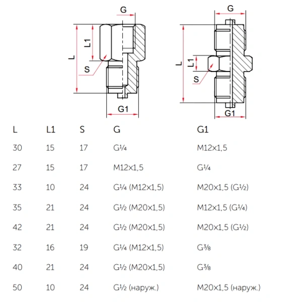 Переходник лат д/манометра G1/4"х1/2" м/р Росма 00000024802