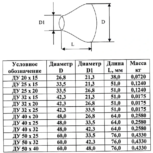 Переход ст исп 1 конц оц Дн42,3х26,8-4х3,2 (Ду32х20) шов п/привар по ТУ КАЗ