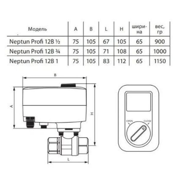 Кран с электроприводом Neptun PROFI 12В 3/4