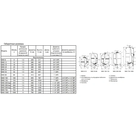 Гидроаккумулятор верт син 8л 10атм 3/4" НР WAV Wester 0-14-1020