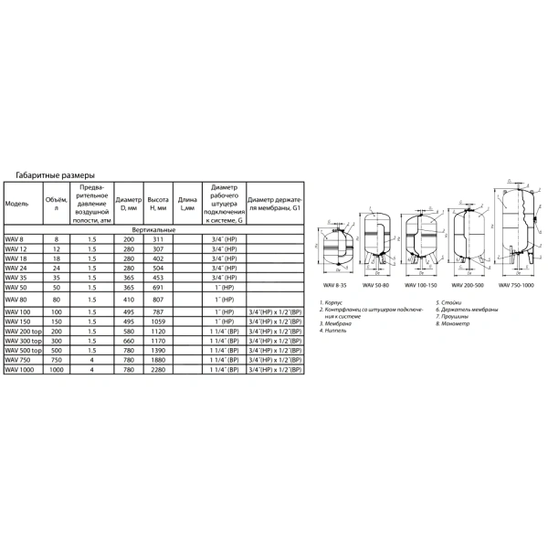 Гидроаккумулятор верт син 8л 10атм 3/4" НР WAV Wester 0-14-1020