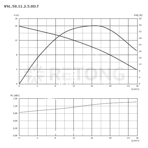 Насос дренажный VSL.50.11.2.5.0D.T 400В Vandjord 76321701