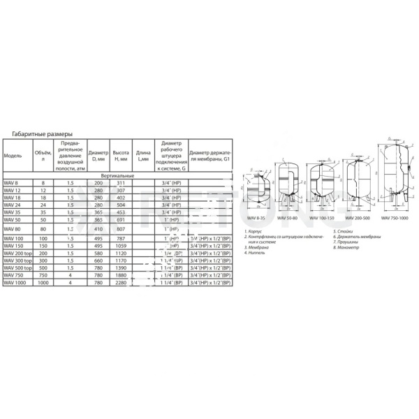 Гидроаккумулятор верт син 12л 10атм 3/4" НР WAV Wester 0-14-1030