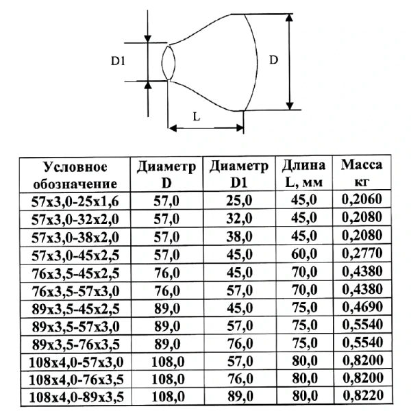 Переход ст исп 2 конц Дн57х32-3х2 (Ду50х25) б/шов ГОСТ 17378-2001 КАЗ