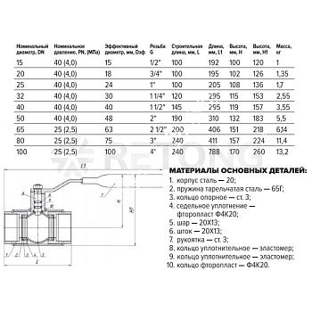 Кран шар ст 11с67п Ду65 Ру25 м/м полн FORTECA 190.1.065.025