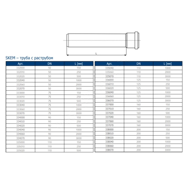 Труба PP-MD сер б/ш Дн58х4,0 L=3,0м в/к SKEM Ostendorf 332070