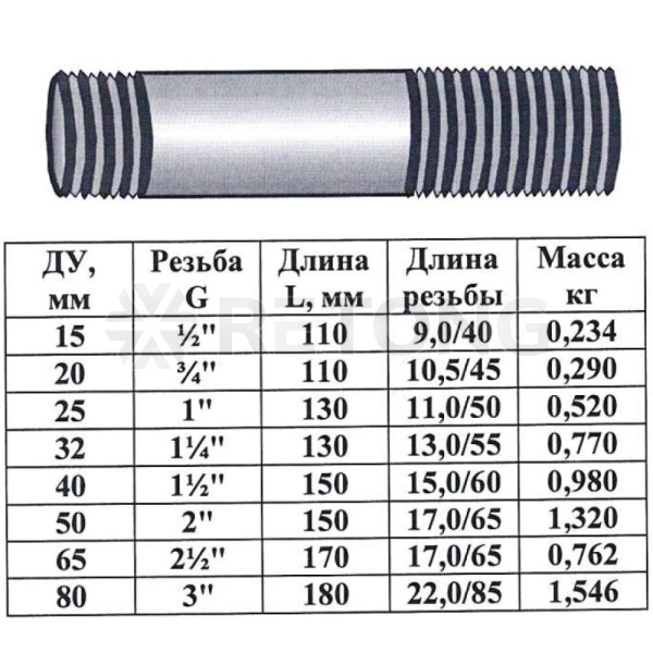 Сгон ст оц б/к Ду32 L=130мм ГОСТ 8969-75 КАЗ