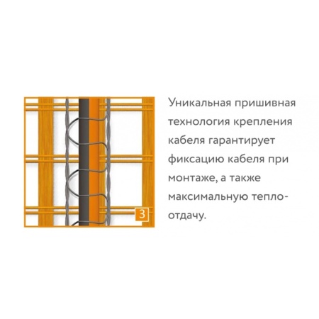 Мат нагревательный "Теплолюкс" ProfiMat 270 Вт/1,5 кв.м