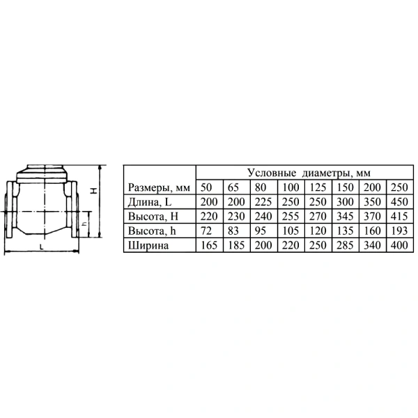 Счетчик г/в имп ВСТН Ду50 150С L200 фл 100л/имп Тепловодомер R131-050-430-B54