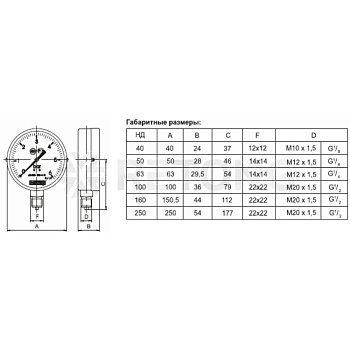 Манометр рад ДМ02-160 0-2,5МПа(0-25кгс)Дк160 М20х1,5 Метер