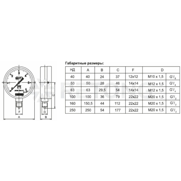 Манометр рад ДМ02-63-1 0-1,6МПа(0-16бар)Дк63 G1/4" ст Метер