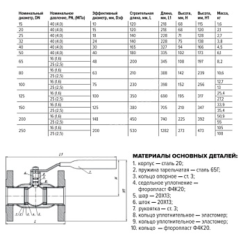 Кран шар ст 11с67п Ду65 Ру25 фл FORTECA 183.1.065.025