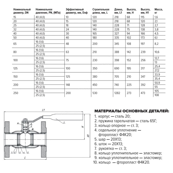 Кран шар ст 11с67п Ду65 Ру25 фл FORTECA 183.1.065.025