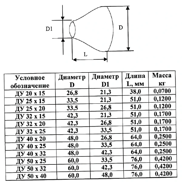 Переход ст исп 1 конц Дн33,5х21-4х3,2 (Ду25х15) шов п/привар по ТУ КАЗ
