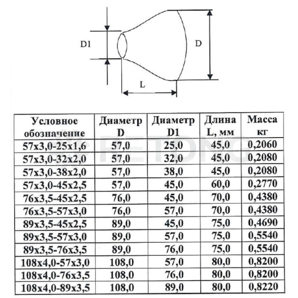 Переход ст исп 2 конц Дн57х45-3х2,5 (Ду50х40) б/шов ГОСТ 17378-2001 КАЗ