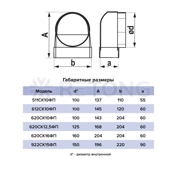 Соединитель угл 90гр пласт 60х120/D100 фл Эра 612СК10ФП