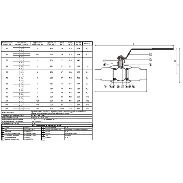 Кран шар ст газ GAS PRO 11с67п Ду32 Ру40 п/привар полн Маршал ЦП.00.1.040.032